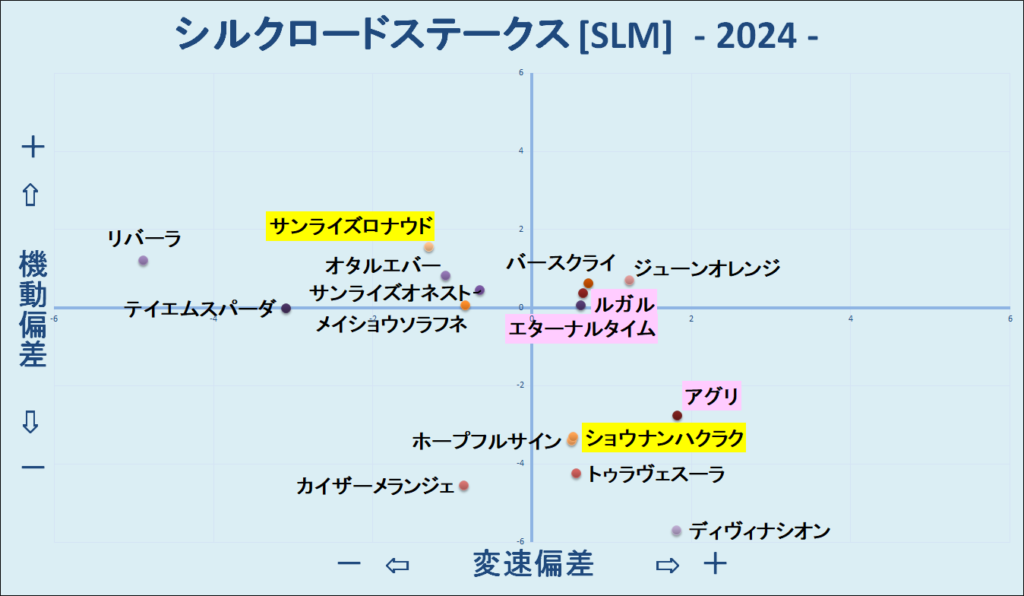 2024　シルクロードＳ　機変マップ　結果